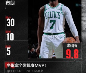 九游体育登录入口-表现亮眼！布朗全场砍下30分10篮板5助攻3抢断